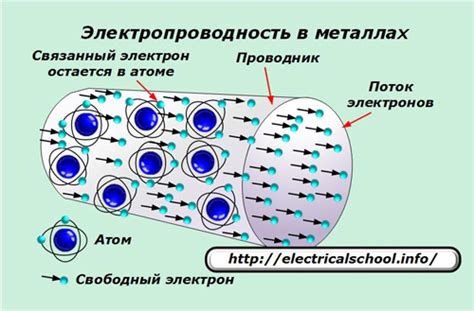 Как работает электропроводность металла?