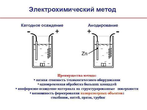 Как работает электрохимический метод