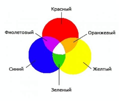 Как работает эффект изменения цвета