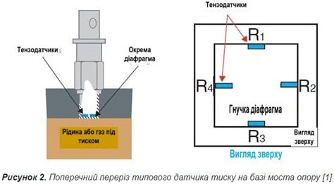 Как работают датчики, реагирующие на металл