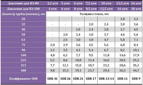 Как рабочее давление влияет на нержавеющие трубы