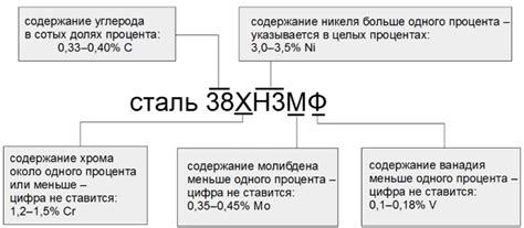 Как разобраться в маркировке нержавеющей стали листа?