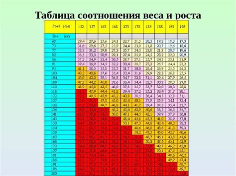 Как рассчитать вес