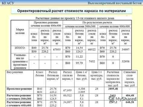 Как рассчитать вес арматуры на 1м3 бетона