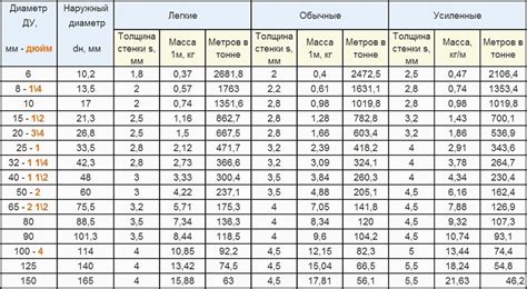 Как рассчитать вес листа металла?