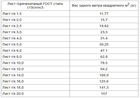 Как рассчитать вес листовой стали оцинкованной 150х10х0,5