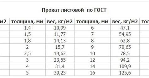 Как рассчитать вес металла листового по площади: эффективная формула