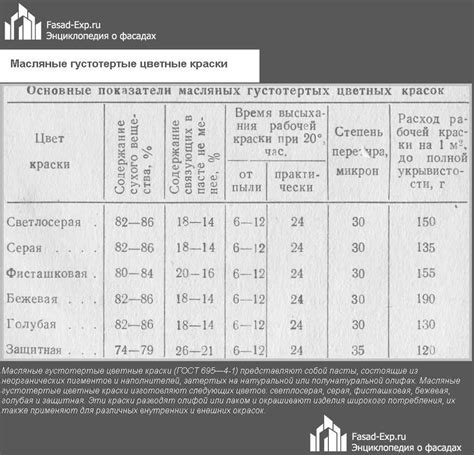 Как рассчитать количество эмали на 1 ㎡ металла?