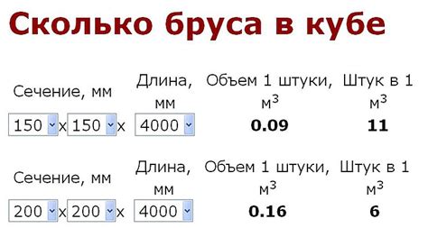 Как рассчитать кубатуру арматуры за несколько шагов