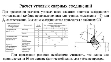 Как рассчитать массу наплавленного металла при сварке: основные формулы и методы расчета