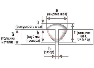 Как рассчитать массу шва?