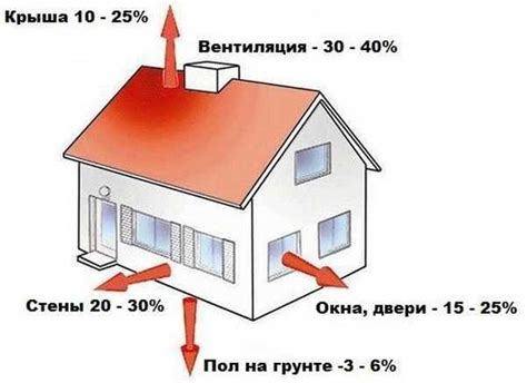 Как рассчитать необходимое количество швеллеров 