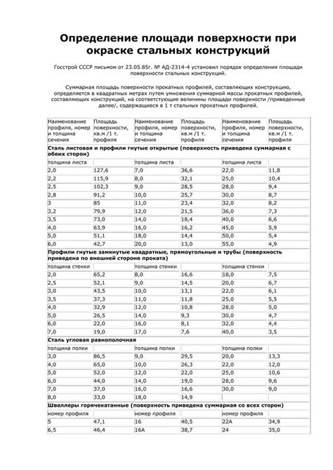 Как рассчитать площадь окрашиваемой поверхности металла?