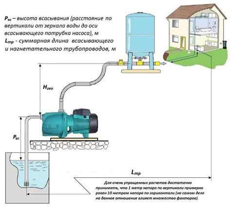 Как рассчитать расстояние от насоса до запорной арматуры?