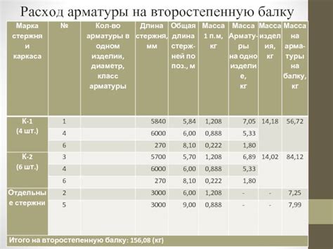 Как рассчитать расход арматуры на 1 м3 бетона монолитной плиты