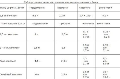 Как рассчитать расход материала