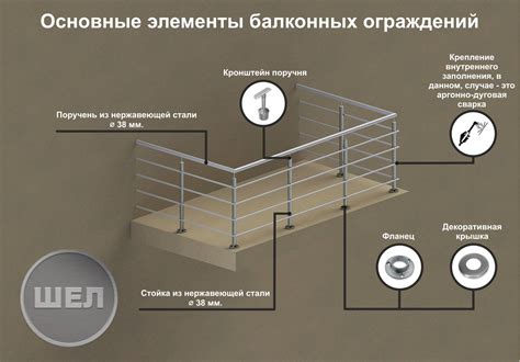 Как рассчитать смету на ограждение из металла?