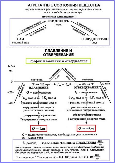 Как рассчитать удельную теплоту плавления металла?