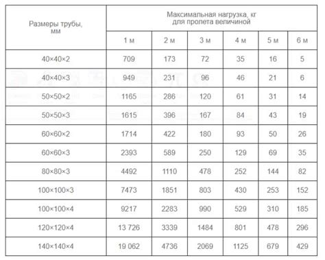 Как рассчитывается максимальная нагрузка для металлических дверей