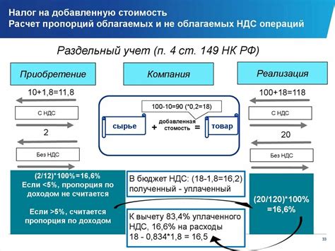 Как рассчитывается ставка НДС на металлолом для бюджетных учреждений