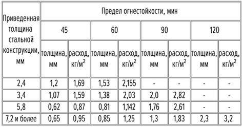 Как рассчитывается толщина металла