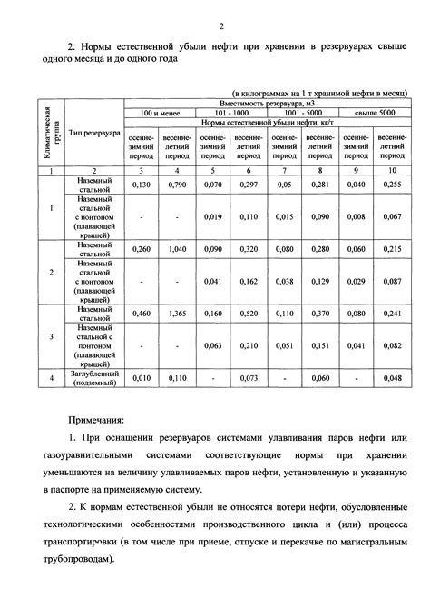 Как рассчитываются нормы естественной убыли