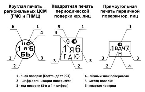 Как расшифровать клеймо завода на запорной арматуре