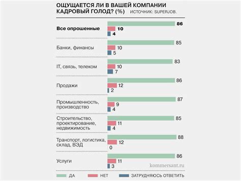 Как связаться с Кадровым отделом Московской дирекции Трансэнерго