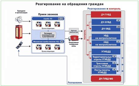 Как связаться с дежурной частью ОВД Бескудниково