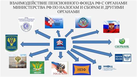 Как связаться с другими отделениями Пенсионного фонда, если вы не находитесь в Бессоновке?