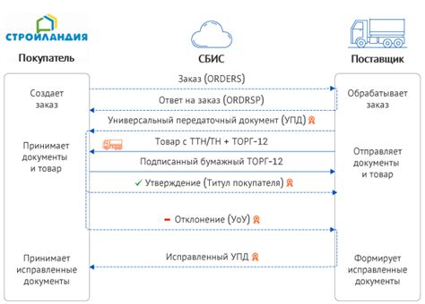 Как связаться с магазином Стройландия в Уфе