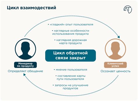 Как связаться с отделом по работе с клиентами МФК Мани Мен?