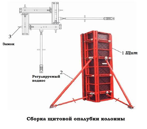 Как сделать арматуру для опалубки: основные этапы