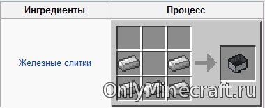 Как сделать вагонетку в Minecraft