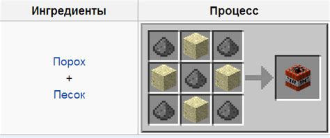 Как сделать крафт динамита в Майнкрафте