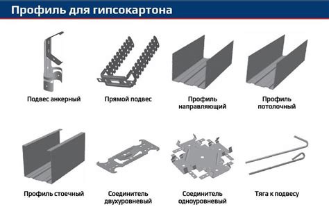 Как сделать правильный выбор профиля с оптимальной толщиной покрытия?