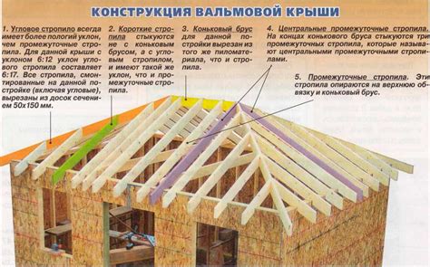 Как сделать скатную крышу и прочное деревянное пола