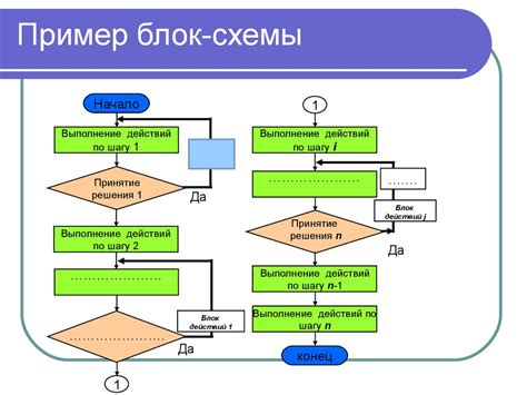 Как создать автоматические схемы с использованием проводника