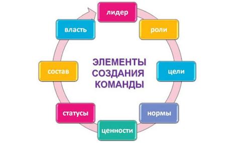 Как создать команду для наложения эффекта "дурное знамение" на персонажа