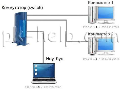 Как создать локальную сеть на телефоне