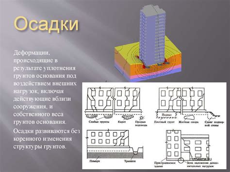 Как создать максимально неравномерные стены