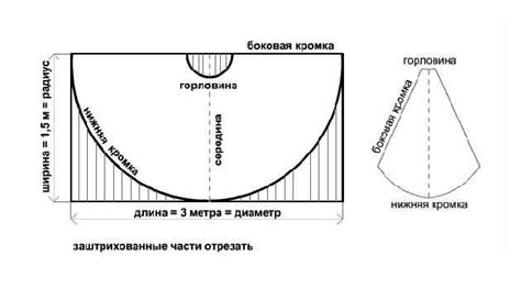 Как создать основу для плаща?