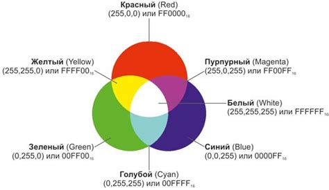 Как создать различные цвета