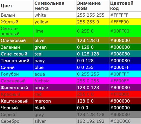 Как создать собственные коды цвета