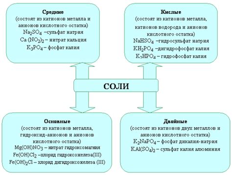 Как соль попадает на металлы