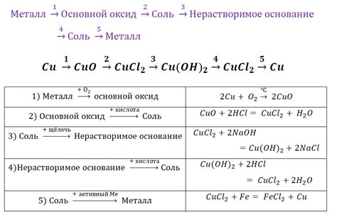 Как составить генетический ряд металлов?