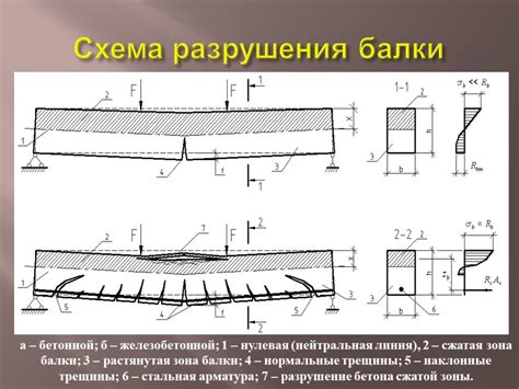 Как составить чертеж арматуры под плиту