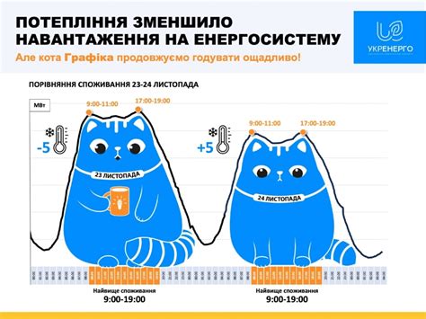 Как сэкономить время на обращении в техподдержку?