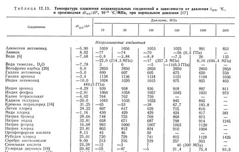 Как температура плавления влияет на процесс сварки