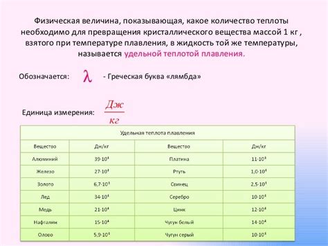 Как теплота плавления металлов влияет на процессы?